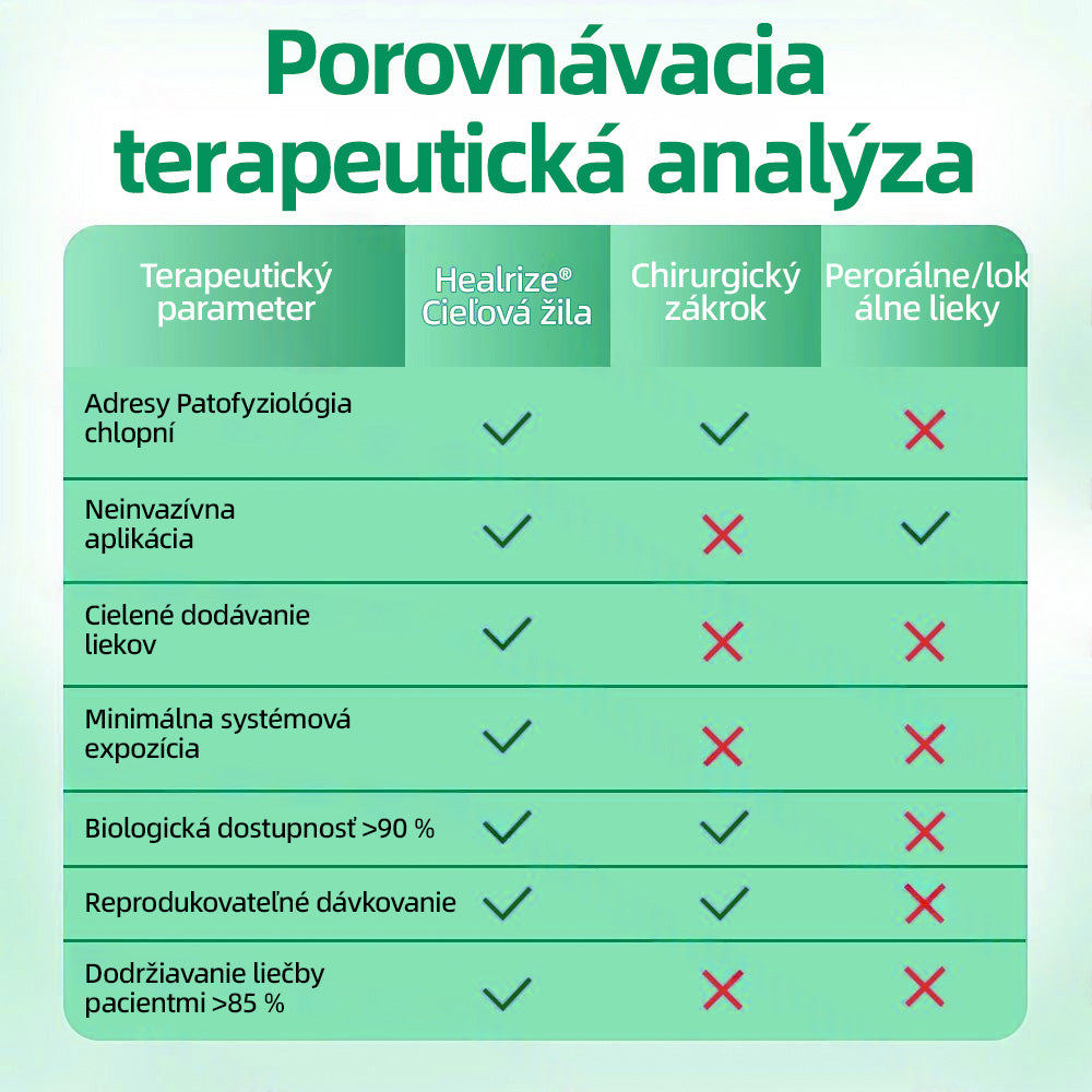 🇸🇰 Healrize® VeinTarget mikrojihlová náplasť 🏆 Okamžitá úľava, dlhodobé výsledky🪇🪇🪇