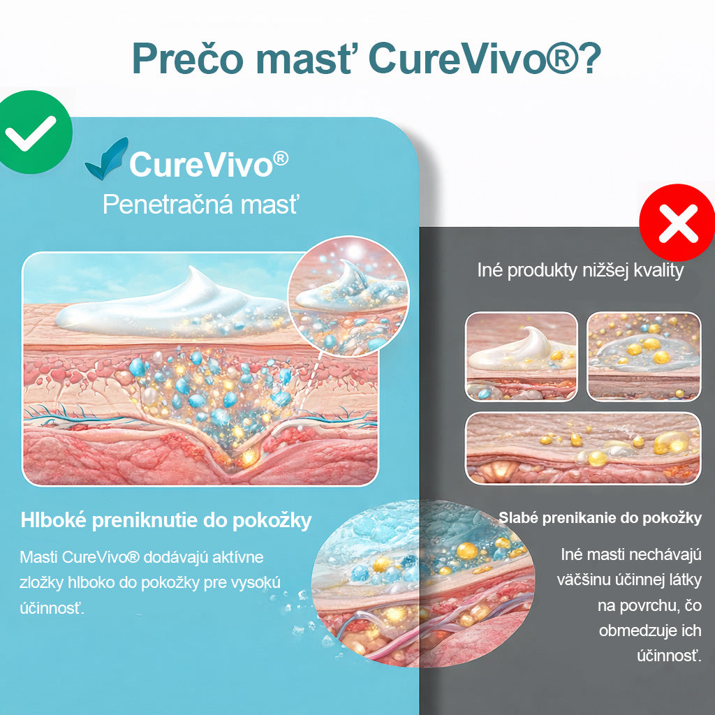 [Novoročná špeciálna ponuka] CureVivo® krém na zmiernenie bolesti a regeneráciu🤶Na bolesti svalov, kĺbov a nervov