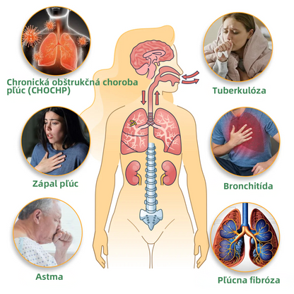 💝✅Oficiálny obchod::Thonesr® Bylinný Inhalátor Na Čistenie Pľúc🫁Schválené ŠÚKL(💝 Cough, wheezing, shortness of breath, sputum, stuffy nose, bronchitis, bronchitis, allergy symptoms, lung discomfort💝)