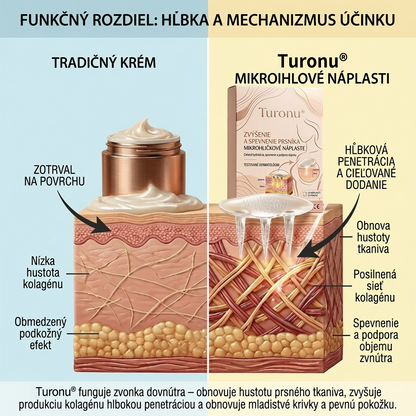 💥 𝐓𝐮𝐫𝐨𝐧𝐮® 🪄 𝐂𝐢𝐞𝐥𝐞𝐧á 𝐧á𝐩𝐥𝐚𝐬ť 𝐧𝐚 𝐳𝐯äčš𝐞𝐧𝐢𝐞 𝐩ŕ𝐬 𝐬 𝐩𝐨𝐤𝐫𝐨č𝐢𝐥𝐨𝐮 𝐧𝐚𝐧𝐨 𝐦𝐢𝐤𝐫𝐨𝐢𝐡𝐥𝐢č𝐤𝐨𝐯𝐨𝐮 𝐭𝐞𝐜𝐡𝐧𝐨𝐥ó𝐠𝐢𝐨𝐮 💃