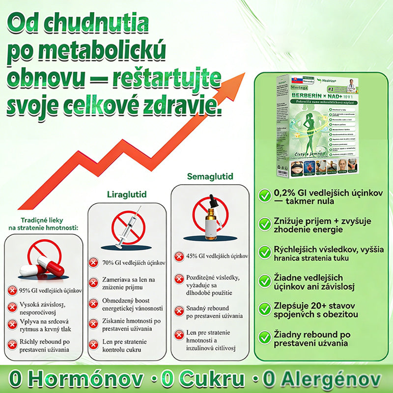 🇸🇰 𝑶𝒇𝒊𝒄𝒊á𝒍𝒏𝒚 𝒐𝒃𝒄𝒉𝒐𝒅 | Healrize® Moringa · Berberine × NAD+ 10-in-1 Pokročilá nano mikroihličková náplasť