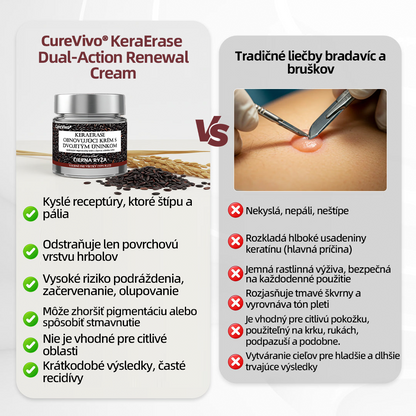 🇸🇰 Dvojčinný obnovovací krém 🧪Curevivo® KeraErase👨‍⚕️